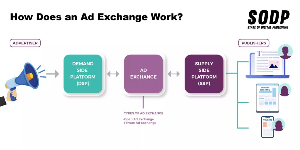 Ad Exchange