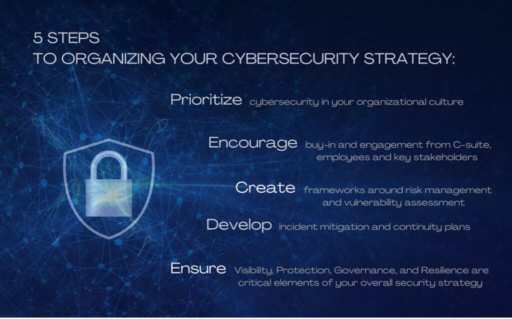 Cybersecurity Strategy