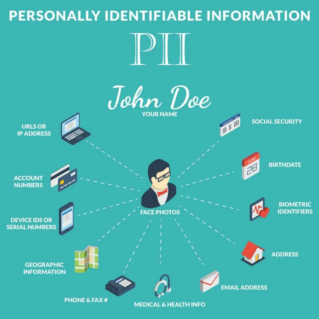 PII (Personally Identifiable Information)