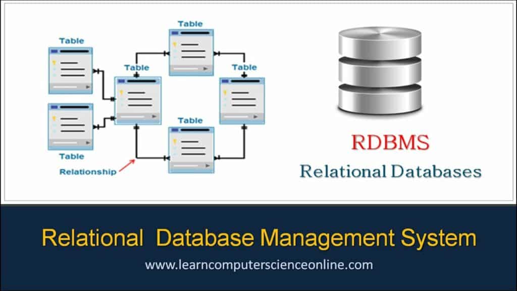 RDBMS (Relational Database Management System)
