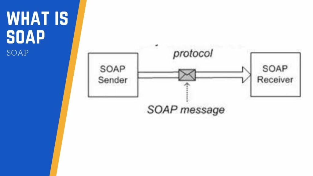 SOAP (Protocolo simple de acceso a objetos)