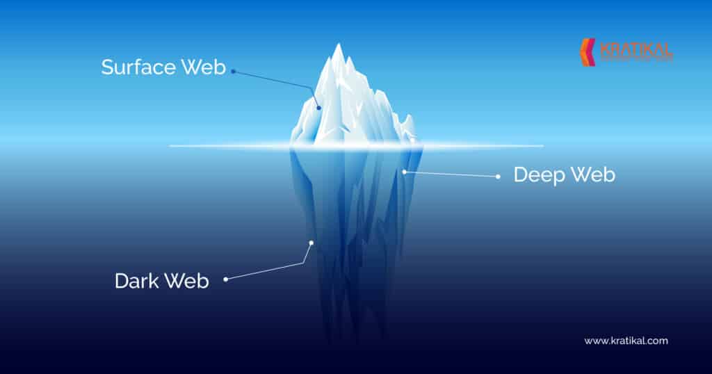 Bề mặt web