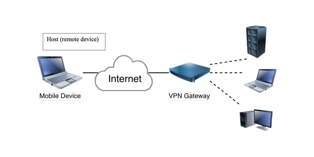 VPN (Virtual Private Network)
