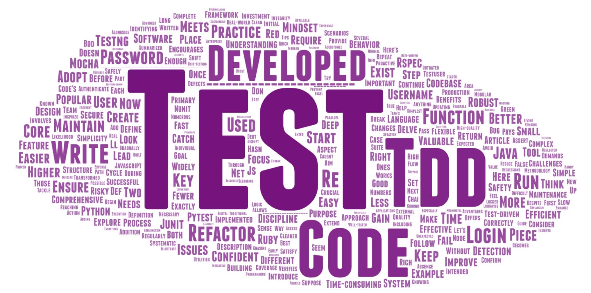 TDD Nedir? Test Odaklı Geliştirmeye Tam Bir Kılavuz