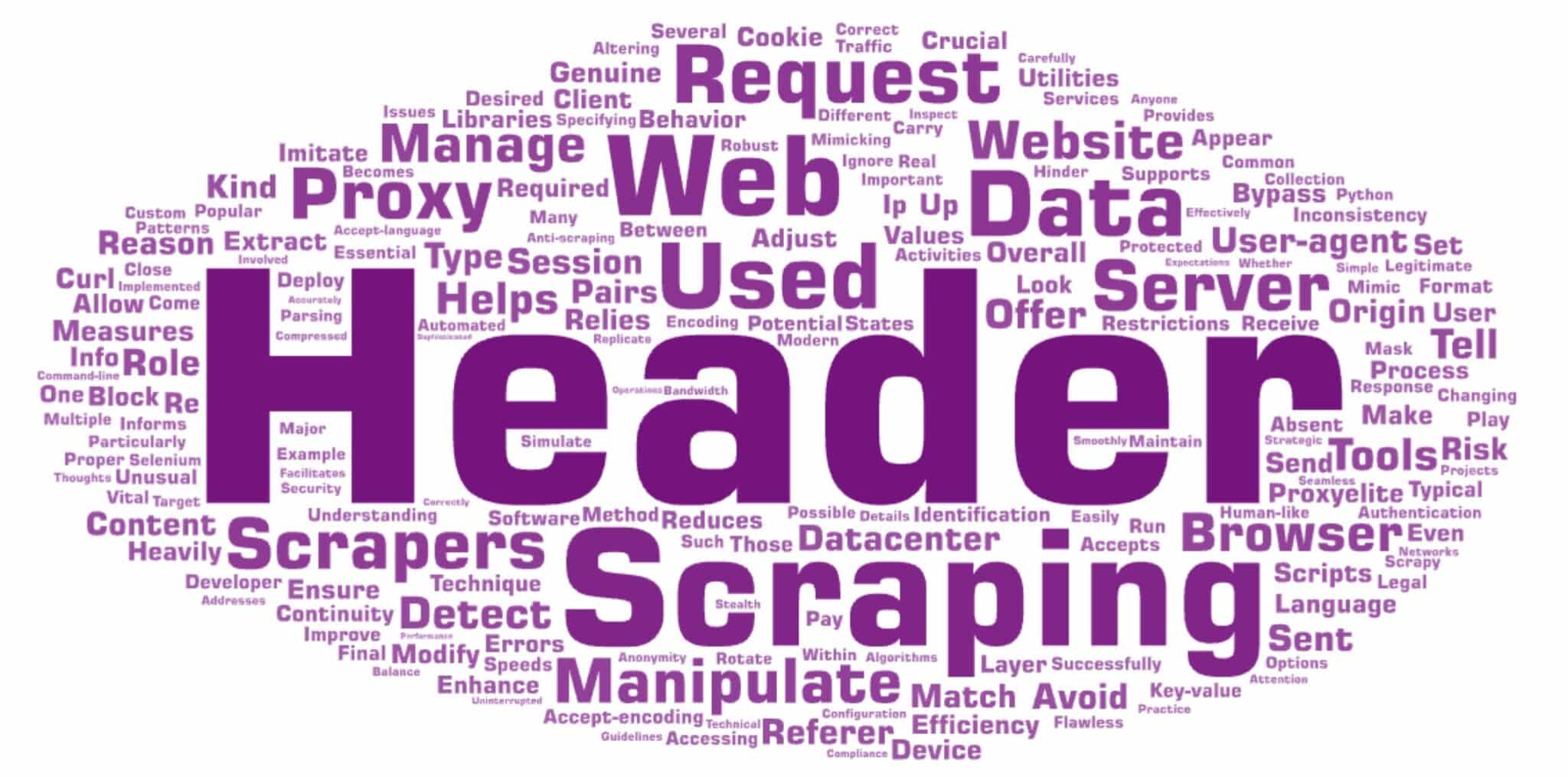 Tiêu đề HTTP trong Web Scraping: Các chức năng thiết yếu và chiến thuật thao tác